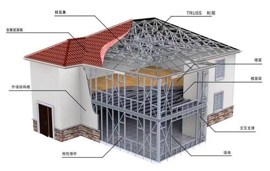 砖混房被禁止，佰兴俱佳轻钢别墅将顺应消费者需求，成未来发展趋势(图3)